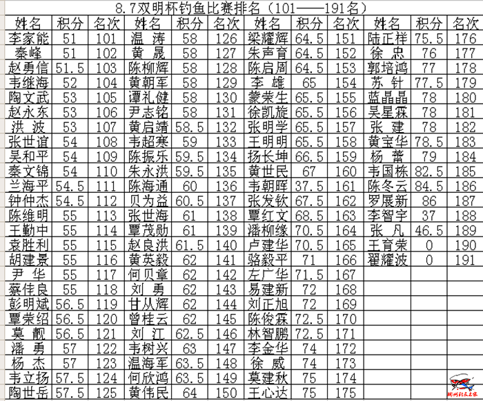 8.7双明杯排名101-192.png