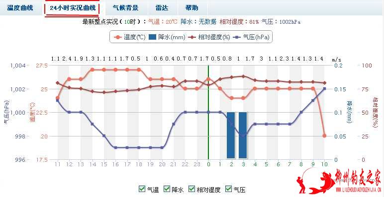 气压图