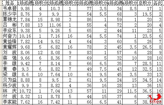 附加赛成绩单１.jpg