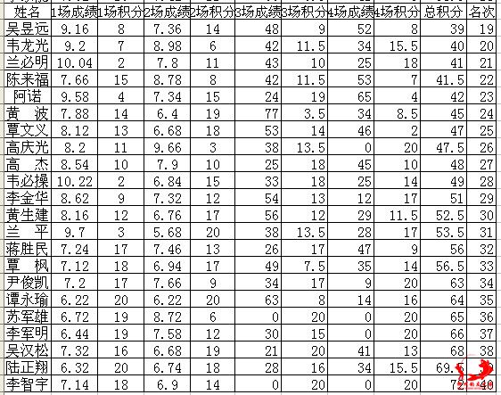 附加赛成绩单２.jpg