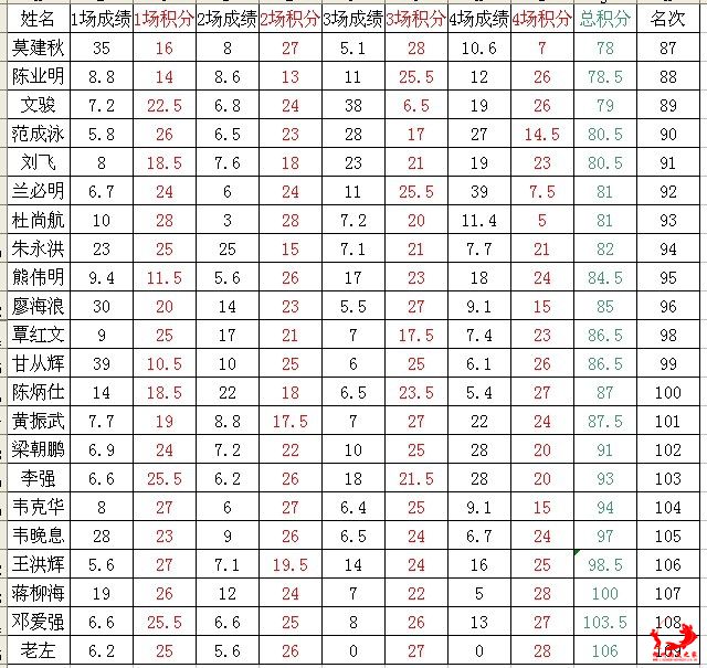 联赛成绩单５.jpg